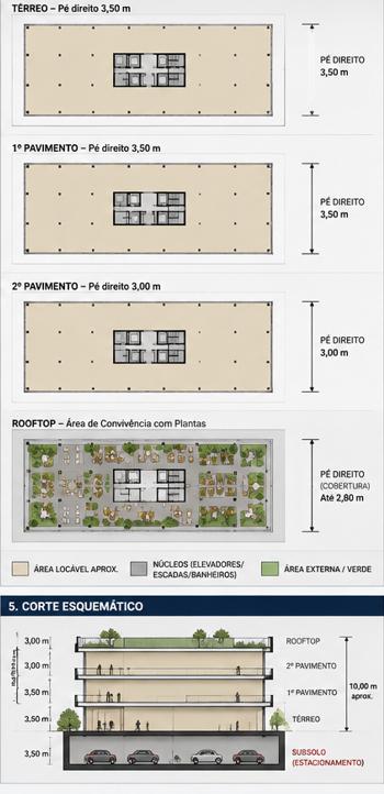 Estudo de implantação do térreo, primeiro pavimento, segundo pavimento, rooftop e subsolo